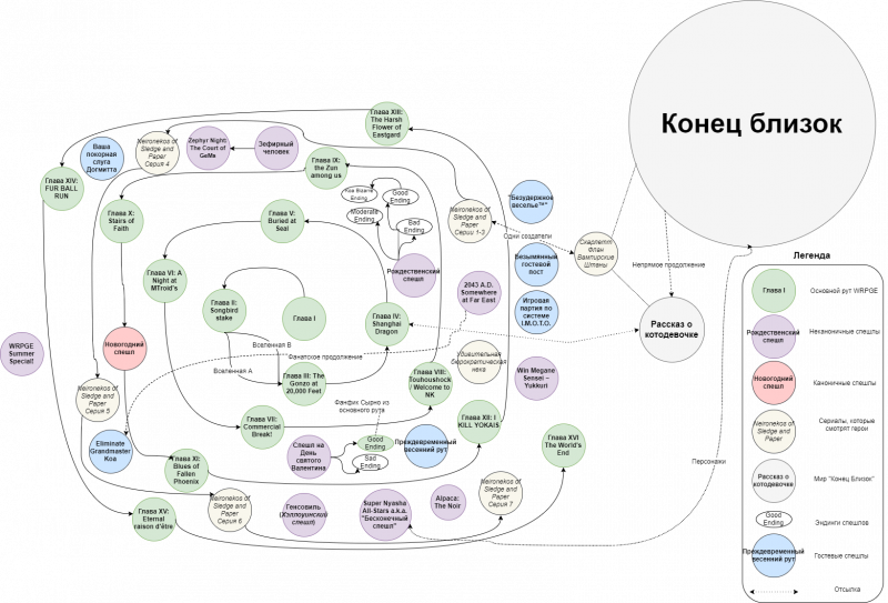 Файл:WRPGE.png